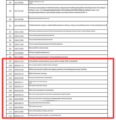 Perubahan Dasar Rebat Cukai Eksport